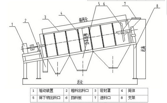 滾筒篩結(jié)構(gòu)圖.jpg